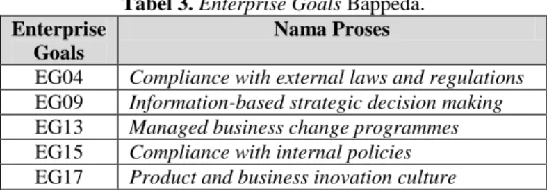 Tabel 3. Enterprise Goals Bappeda.  Enterprise 