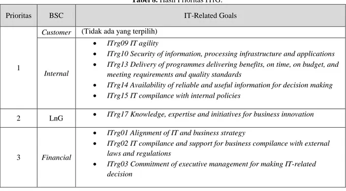 Tabel 9. Pemetaan ITrG ke Enabler Goals. 