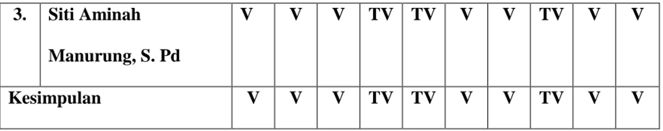 Tabel 3.8  Kriteria Validitas Tes 