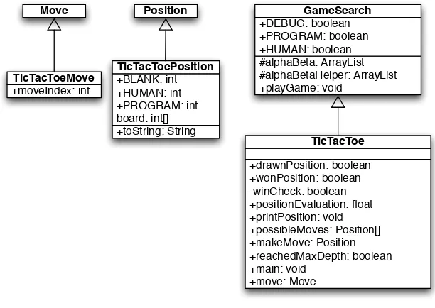 Figure 2.9: UML class diagrams for game search engine and tic-tac-toe