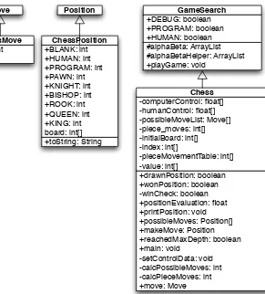 Figure 2.10: UML class diagrams for game search engine and chess