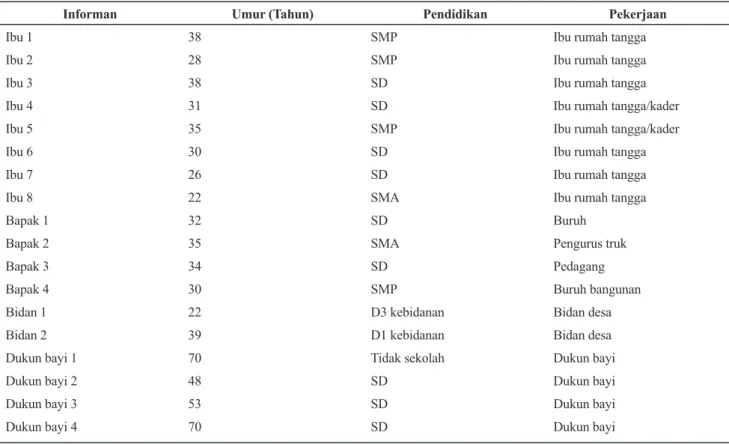 Tabel 2. Pengetahuan Ibu tentang Tenaga  Penolong Persalinan di Desa Blambangan  Kecamatan.