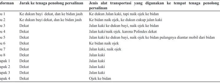 Tabel 5. Kemudahan Mencapai Tenaga Penolong Persalinan menurut Informan Ibu dan Suami di                 Desa  Blambangan  Kecamatan Penengahan, Kabupaten Lampung Selatan Tahun 2008 