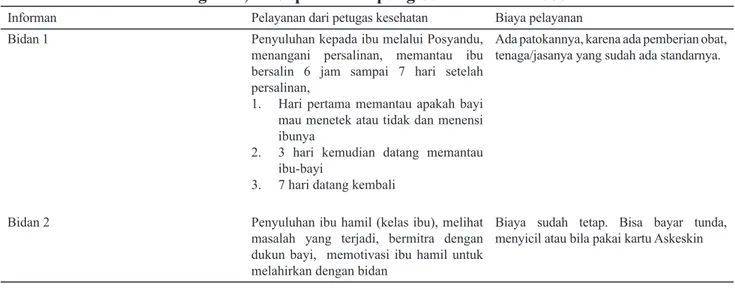 Tabel 8.  Peran Bidan terhadap Ibu dalam Memilih Tenaga Penolong Persalinan di Desa Blambangan                Kecamatan Penengahan, Kabupaten Lampung Selatan Tahun 2008