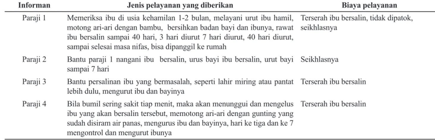 Tabel 10. Pendapat Bidan tentang Pemanfaatan Tenaga Penolong Persalinan di Desa Blambangan                   Kecamatan Penengahan , Kabupaten Lampung Selatan Tahun 2008