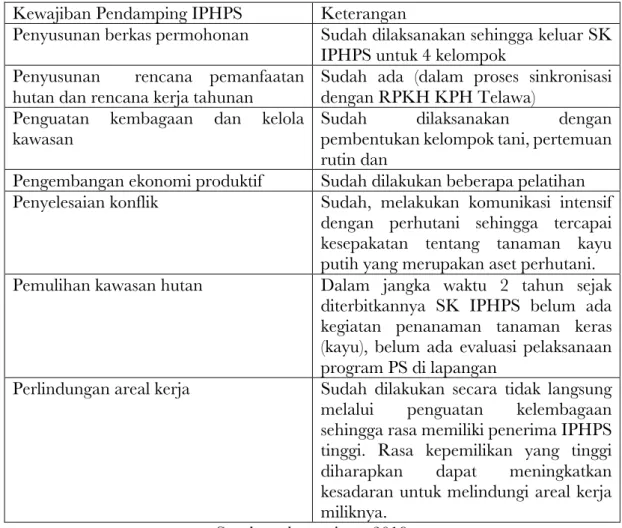 Tabel 3. Pencapaian Pendamping IPHPS di KPH Telawa 