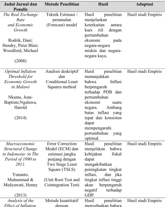 Tabel 1.4 State of the art  Judul Jurnal dan 