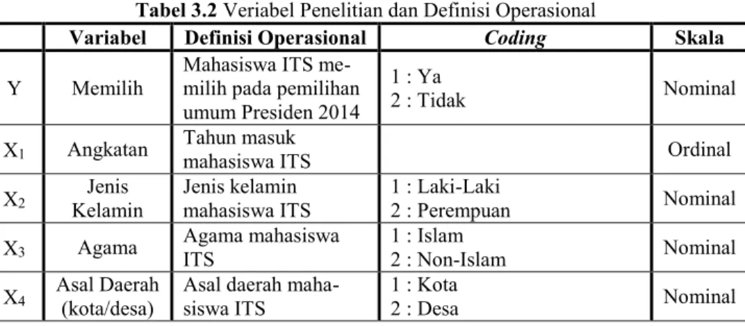 Tabel 3.2 Veriabel Penelitian dan Definisi Operasional 