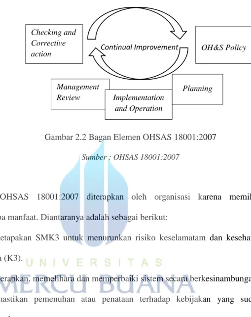 Gambar 2.2 Bagan Elemen OHSAS 18001:2007  Sumber : OHSAS 18001:2007 