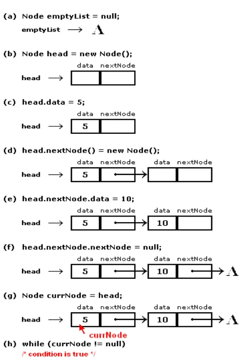 Figure 3.5: Trace of TestNode