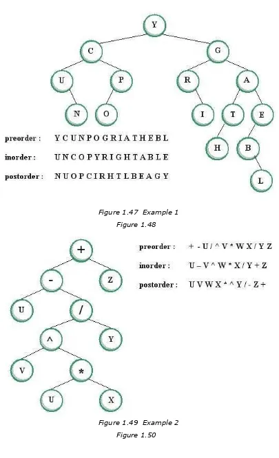 Figure 1.47  Example 1