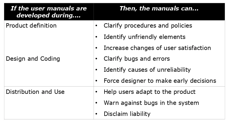 Table 2  Documentation Significance