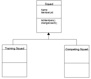 Figure 2.4   Elaborated Squad Hierarchy