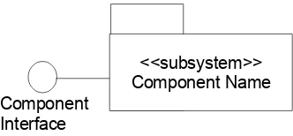 Figure 2.7  Subsystem and ComponentModel