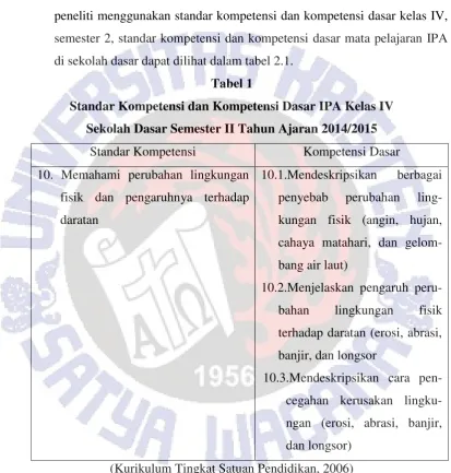 Tabel 1 Standar Kompetensi dan Kompetensi Dasar IPA Kelas IV 