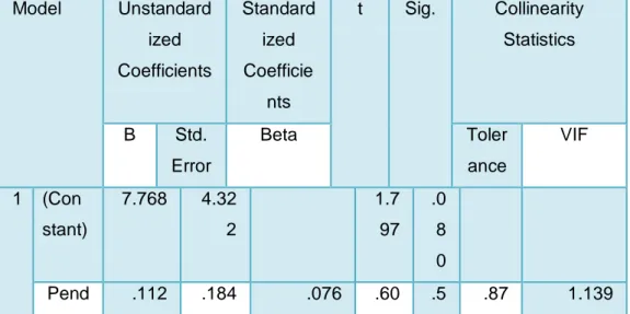 Tabel 4.9  Coefficients a Model  Unstandard ized  Coefficients  Standardized Coefficie nts  t  Sig