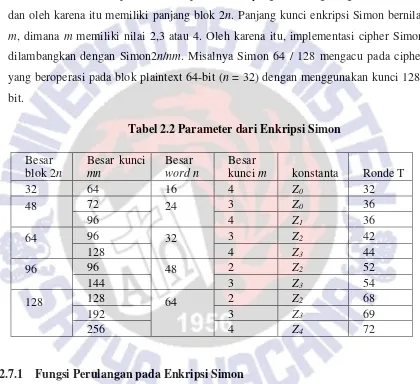 Tabel 2.2 Parameter dari Enkripsi Simon 