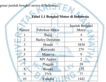 Tabel 1.1 Bengkel Motor di Indonesia 