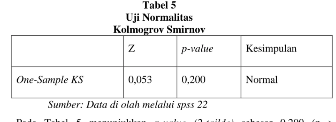 Tabel 5  Uji Normalitas  Kolmogrov Smirnov 