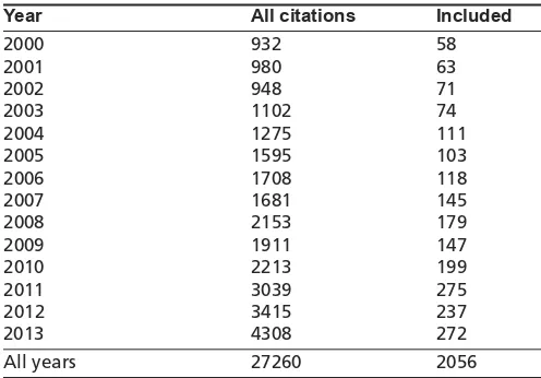 Table III: Number (in bracket) of included citations bydomains and subtopics