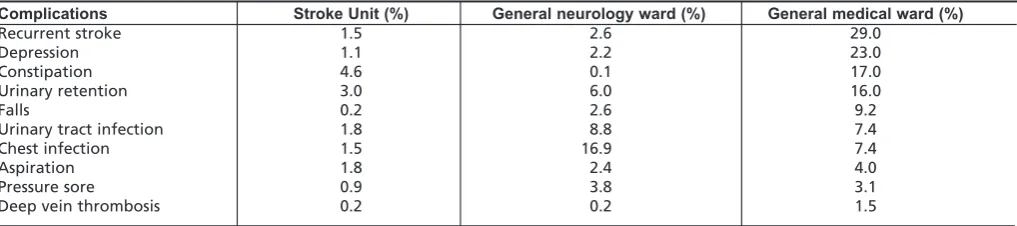 Table I: Demographic characteristics of stroke patients reported in various centres in Malaysia