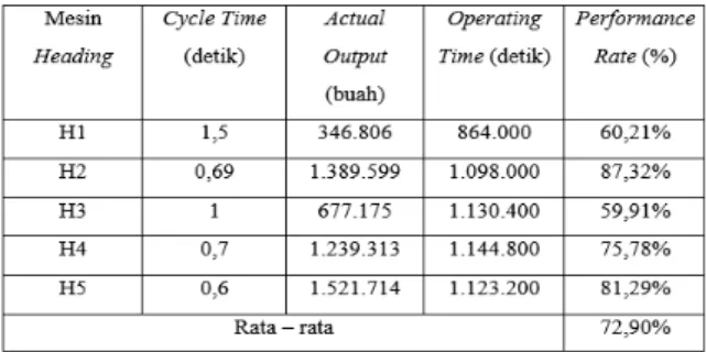 Tabel 4.10 Data total loading dan operating  time periode bulan Juli 2018 (detik) 