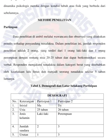 Tabel 1. Demografi dan Latar belakang Partisipan 