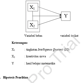 Gambar 2.1 : Kerangka Berfikir Penelitian 