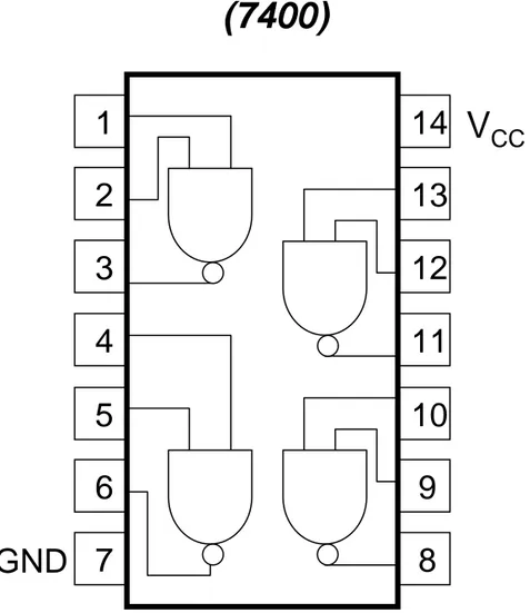 Tabel Kebenaran gerbang NAND