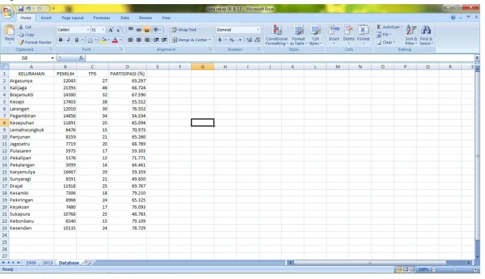 Gambar 2. Perancangan Database  