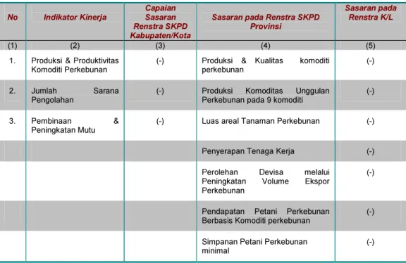 Tabel  10  :  Komparasi  Capaian  Sasaran  Renstra  SKPD  Kabupaten/Kota   terhadap sasaran Renstra SKPD Provinsi dan Renstra K/L 