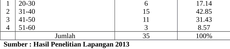 Table V.2 identitas responden berdasarka tingkat pendidikan 