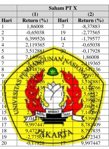 Tabel 9  Return Saham PT X 