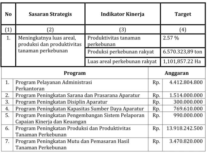 Tabel 2. Target Indikator Kinerja Tahun 2015 