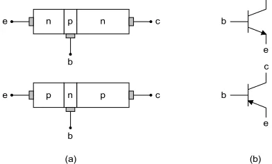 Gambar 2.13. Skema dan simbol transistor