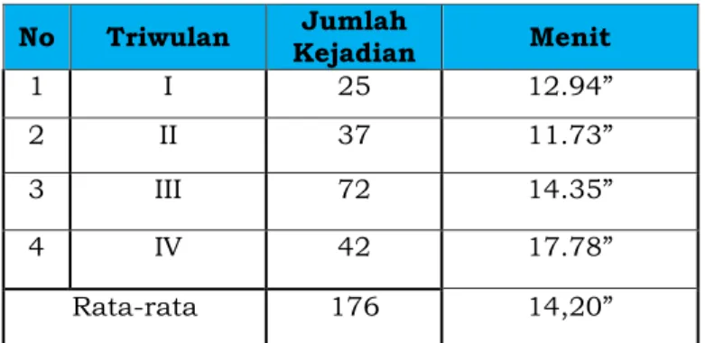 Foto  :  Kegiatan  penanggulangan  kebakaran  di  rumah  di  daerah  Tubagus  Ismail 