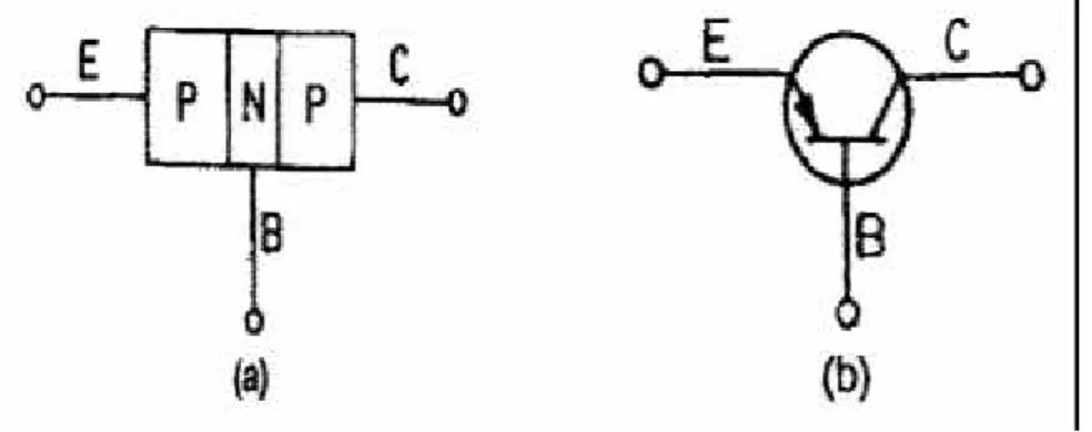 Gambar 2.9. Transistor PNP