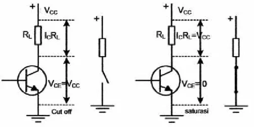 Gambar 2.14 Prinsip Saklar Transistor
