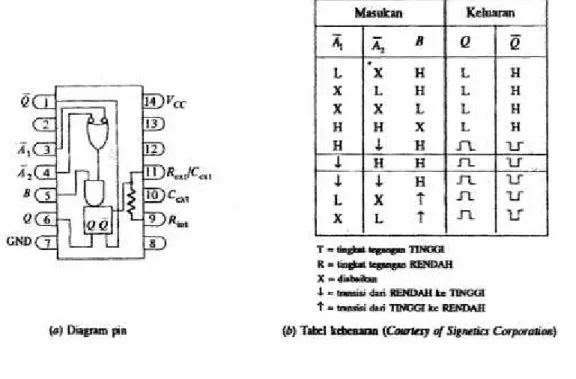 Diagram pin dan tabel kebenaran untuk IC satu-tembakan 74121 digambar ulang dalam Gambar 2.7