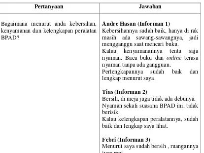 Tabel 11. Persepsi Pengguna Terhadap Kebersihan, Kenyamanan dan Kelengkapan   