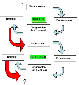 Gambar 1. Alur Penelitian 