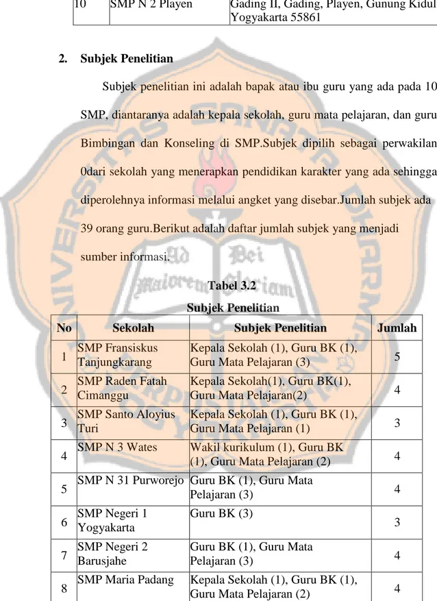 Tabel 3.2  Subjek Penelitian 