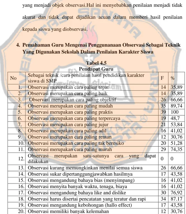 Tabel 4.5  Pendapat Guru 