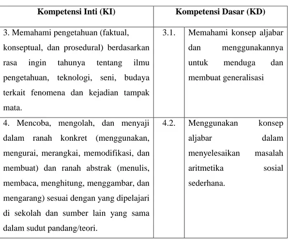 Tabel 2. KI dan KD Materi Aritmetika Sosial untuk SMP  Kompetensi Inti (KI)  Kompetensi Dasar (KD)  3