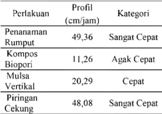 Tabel 4. Data Hasil Analisa K Rataan Perlakuan (me/lOOg) MV 0,17 BP 0,18 PC 0,16 PR 0,18