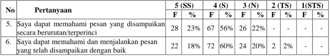 Tabel Lanjutan 