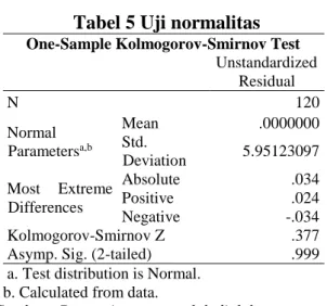 Tabel 5 Uji normalitas  One-Sample Kolmogorov-Smirnov Test 