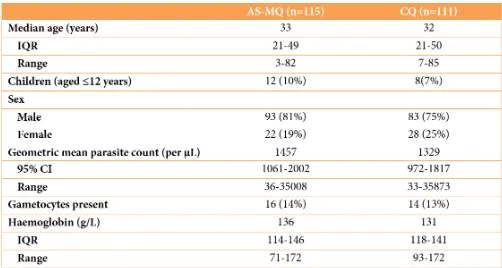 Table 1. Baseline demographic and clinical characteristics