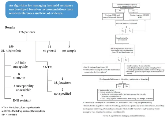 Table 3. Haematological outcomes