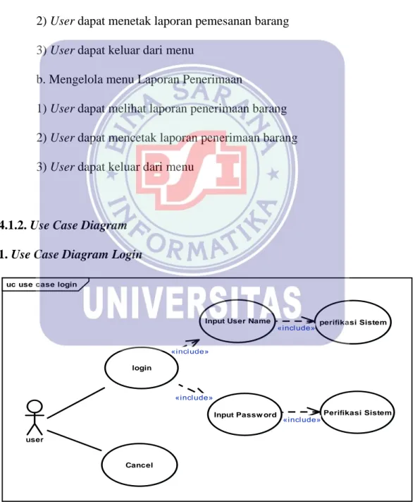 Gambar IV.1. Use Case Diagram Usulan Login 